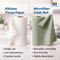 Bimla Traders Microfiber Tear-Away Reusable, Washable, 25x25cm 20 Pieces Cleaning Towels Roll – Premium, Super Absorbent Cloths for Kitchen, Car & Home